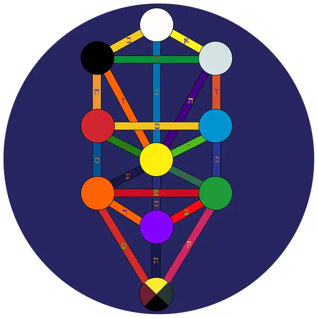 Qabalah : 卡巴拉