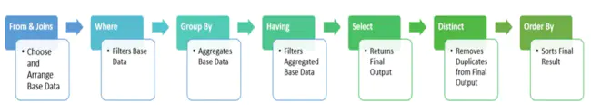 Query Execution Plan : 查询执行计划