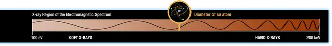 Wave-length Dispersive X-ray Spectroscopy : 波长色散X射线光谱学