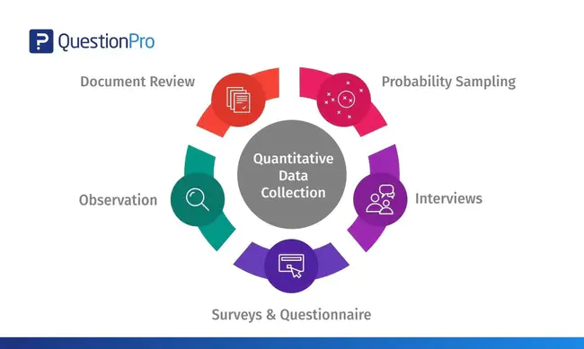 Quantitative Methodology Program : 定量方法计划