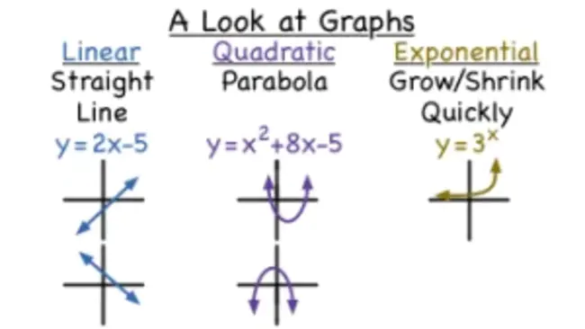 Quadratic Non-Linear : 二次非线性