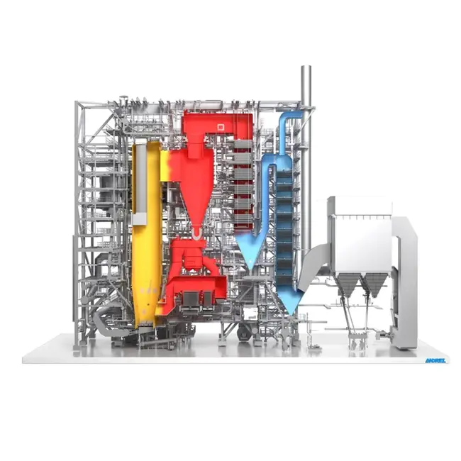 Circulating Fluidized Bed : 循环流化床