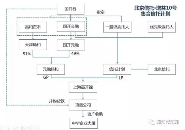 Quest of Ages : 时代的追寻