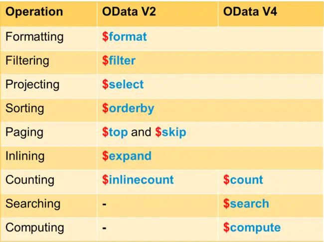 Query Options : 查询选项