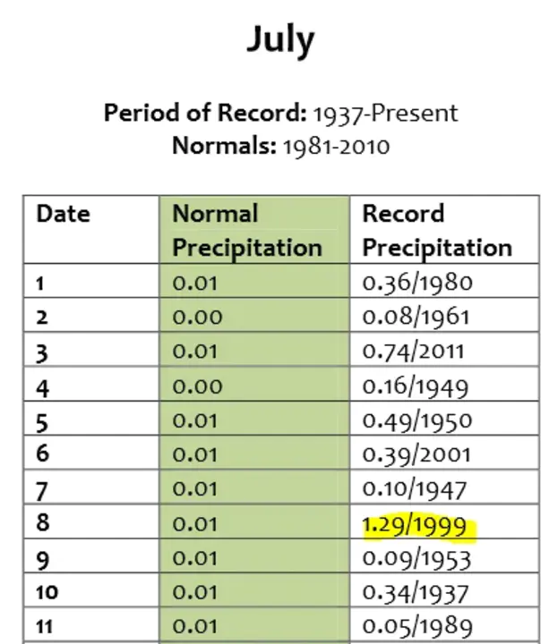 Quantitative Precipitation Nowcasting : 定量降水预报