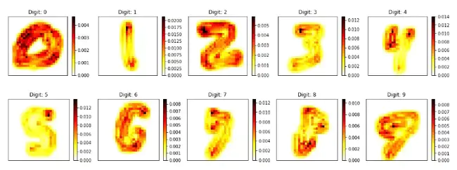 Quantized Spatial Decomposition : 量化空间分解