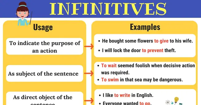 Infinitive : 不定式