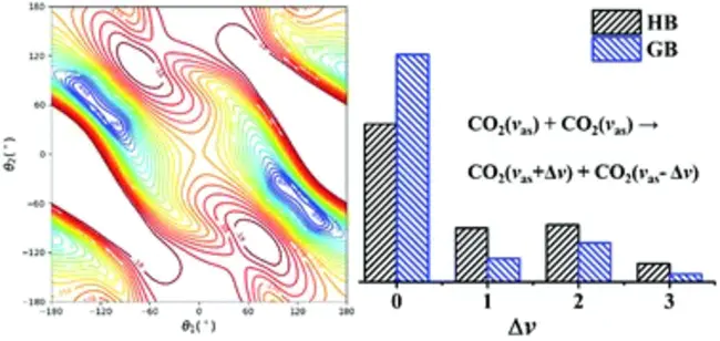 Quasi-Vibrational Energy : 准振动能