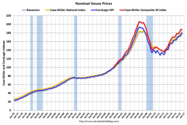 NOMinal height : 标称高度