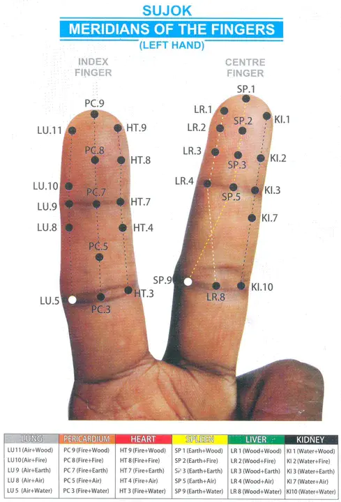 Right Hand Wrench : 右手扳手