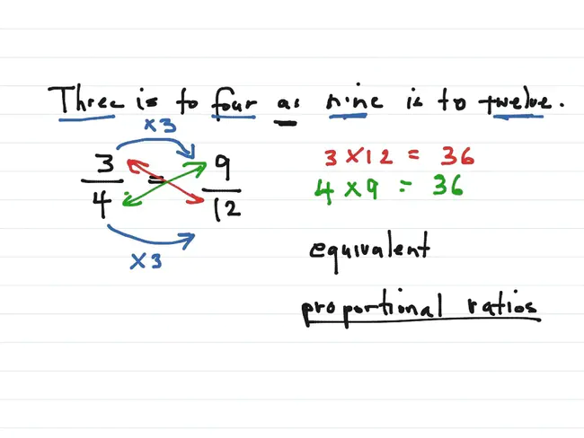 Proportional Monthly Charge : 按比例每月收费