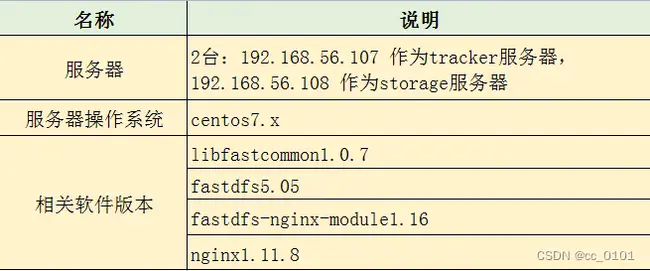 Storage Module Device : 存储模块设备