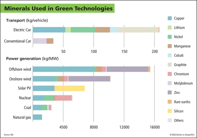 Environmental And Spacial Technology : 环境与空间技术