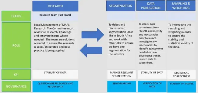 Research Management Group : 研究管理组