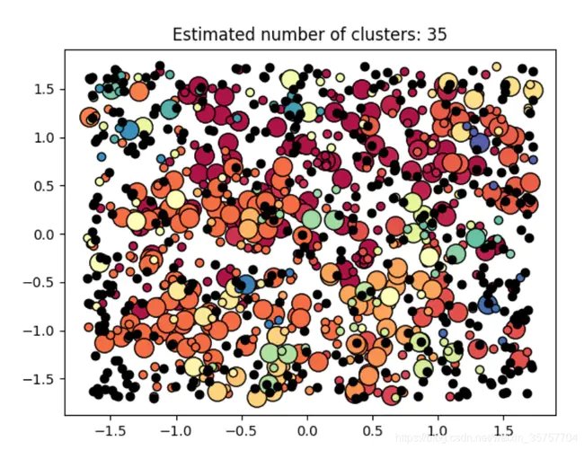 Paracel Clustering Package : Paracel群集包