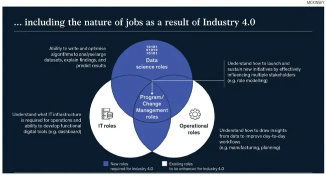 Research and Technology Organization : 研究技术组织