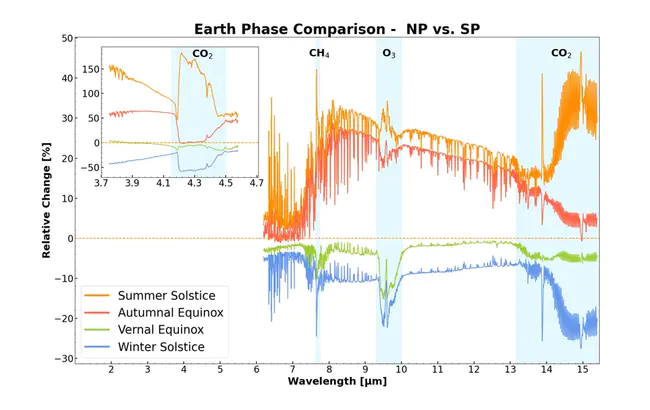 Earth Subsolar Temperature : 地球太阳下温度