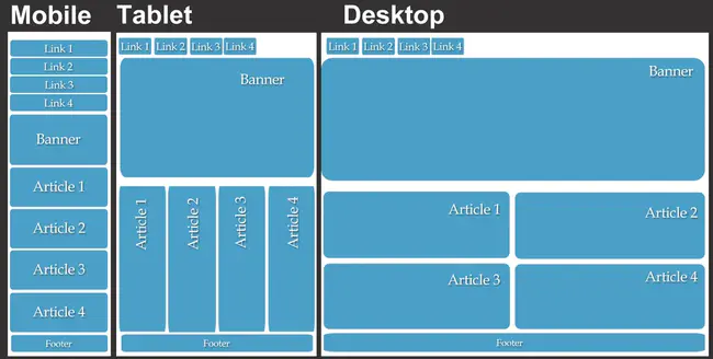 Responsive WorkBench : 响应式工作台