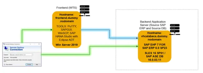 Students Presently On Restricted Training Status : 目前处于受限培训状态的学生