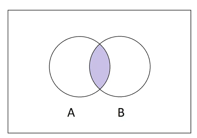 Intersection Dimension : 相交尺寸