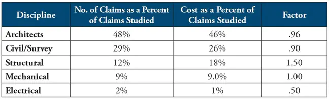 Structural Logic : 结构逻辑