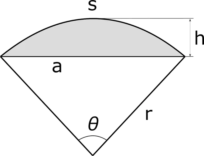 Segment : 段