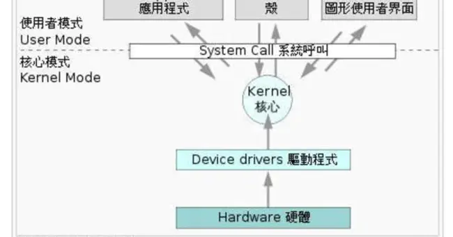 Embedded Server Application : 嵌入式服务器应用程序