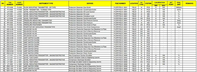 System Hazard List : 系统危险清单