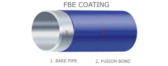 Mine Neutralization System : 矿井中和系统