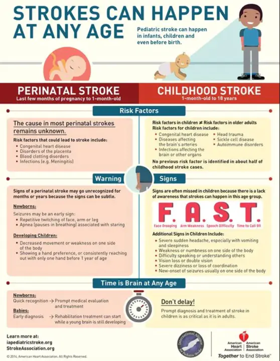 Society of Pediatric Nurses : 儿科护理学会