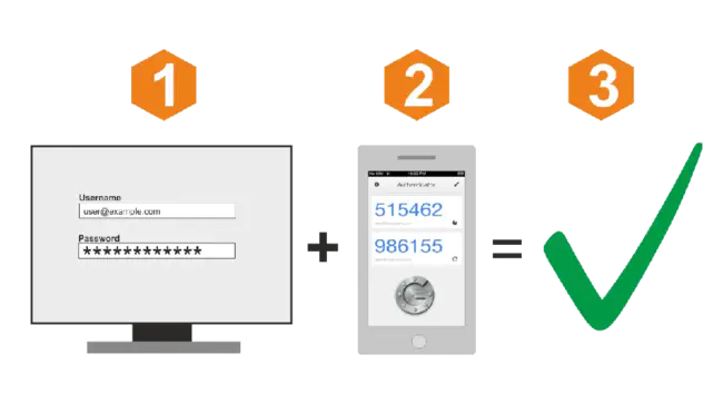 Two-Factor Authentication : 双因素认证