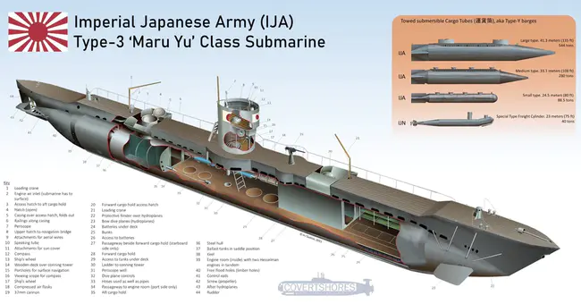 Aircraft Carrying Submarine (Submarine Submarine, heaVier than air aircraft) : 载机潜艇（潜艇，重于空气的飞机）