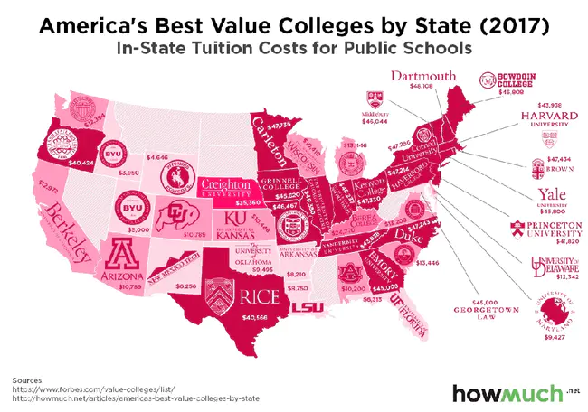 State Universities of America : 美国州立大学