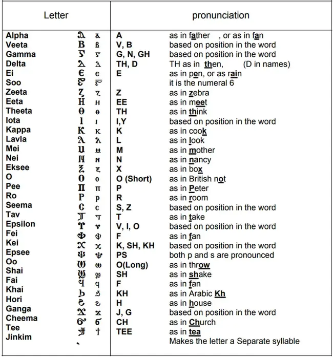 Scientific Vector Language : 科学矢量语言