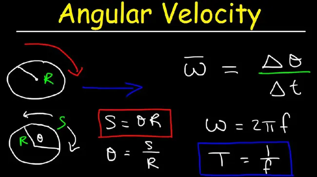 Velocity Profile : 速度剖面