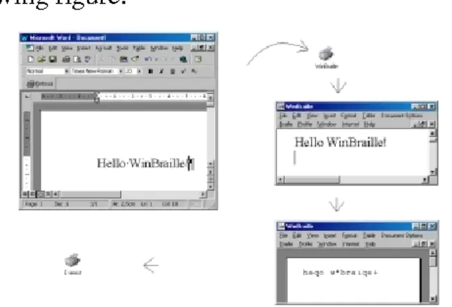 Winbraille Interchangeable Format : Winbraille 可互换格式