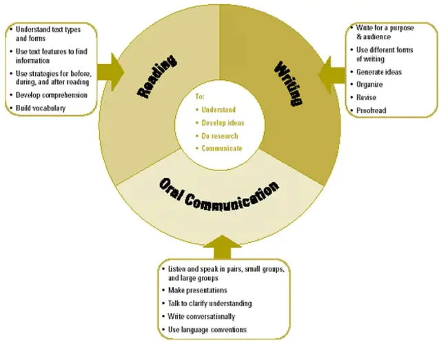 Information Literacy Task Force : 信息素养工作队