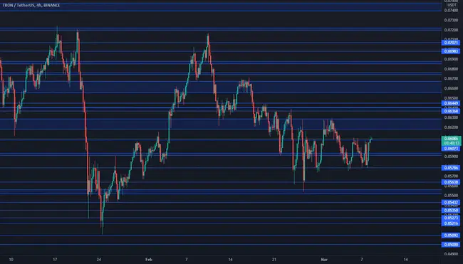 Transient Performance Index : 瞬态性能指标