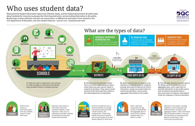 Common Data Security Architecture : 共用数据安全结构