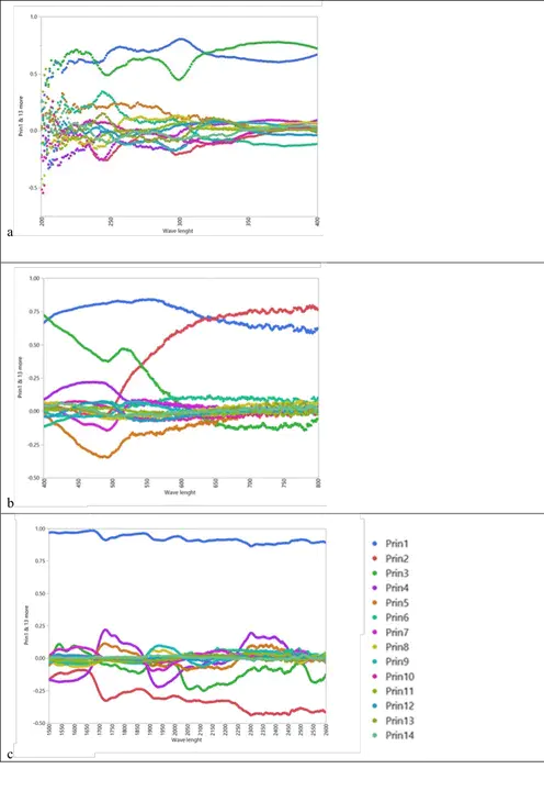 Pseduo Spectral Data : PSEDO光谱数据