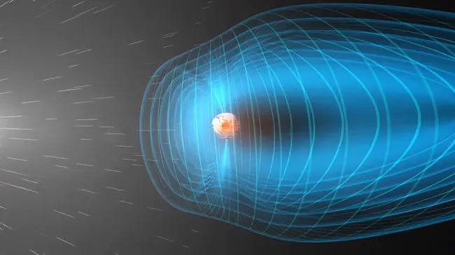 Magnetive Motive Force : 磁动力