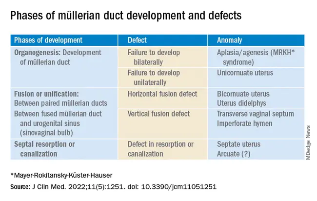 Mullerian Inhibiting Substance : 苗勒管抑制物质