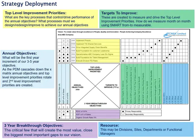 Deployment Descriptor : 配置描述符