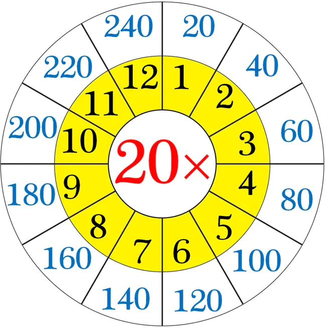 Table Of Isotopes : 同位素表