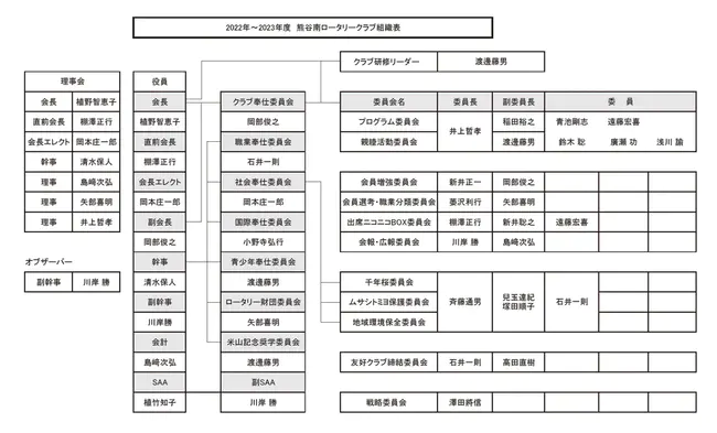 Organizational Behaviur : 组织行为学