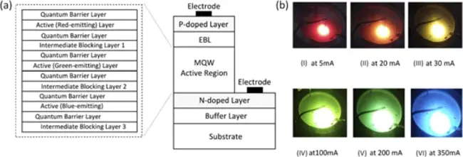 Luminescent Electrical Diode : 发光二极管