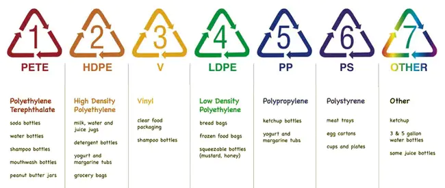 Packaging Recycling Notes : 包装回收单