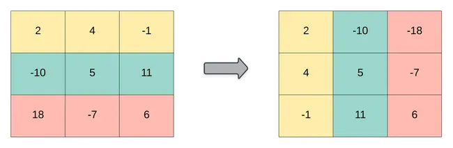 Transpose : 转置