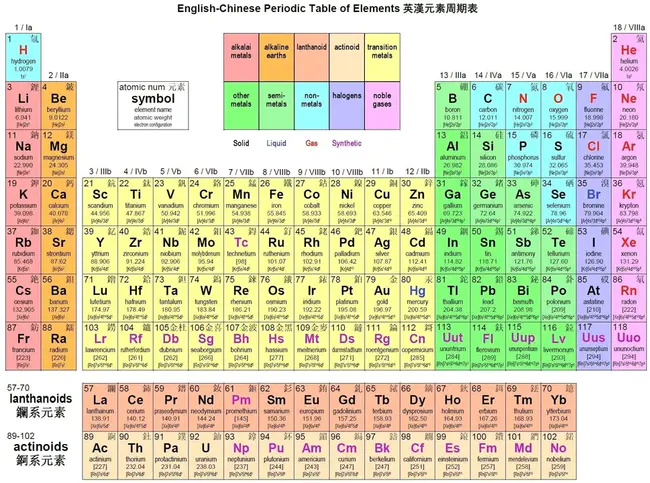 A Migrating Elements Move Slowly : 迁移元素移动缓慢