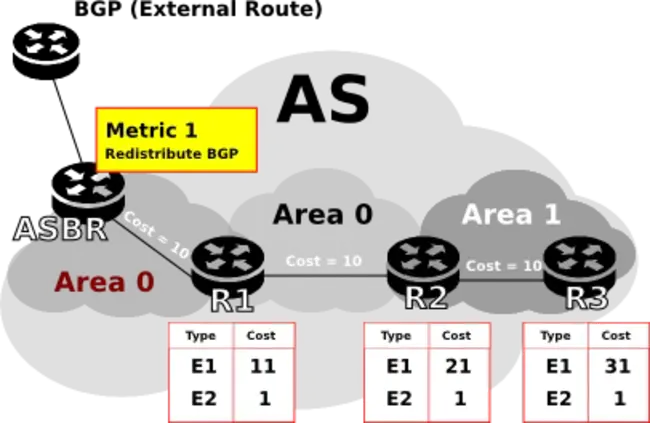 Topologi Validating Proxy : 拓扑验证代理